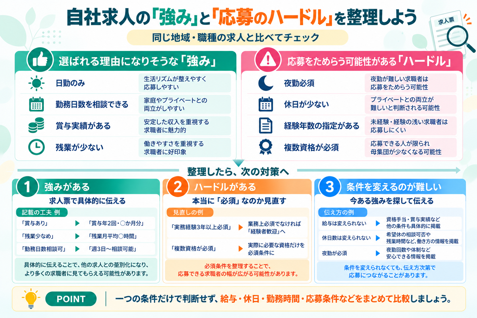 自社求人の強みと応募ハードルを整理