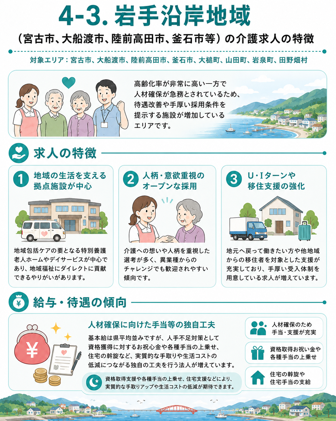 岩手沿岸地域の介護求人の特徴