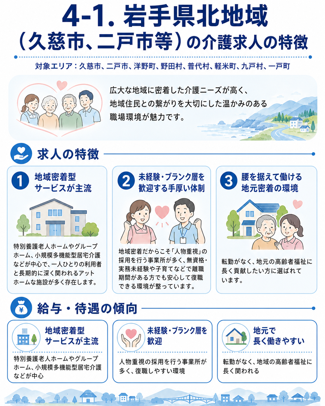 岩手県北地域の介護求人の特徴