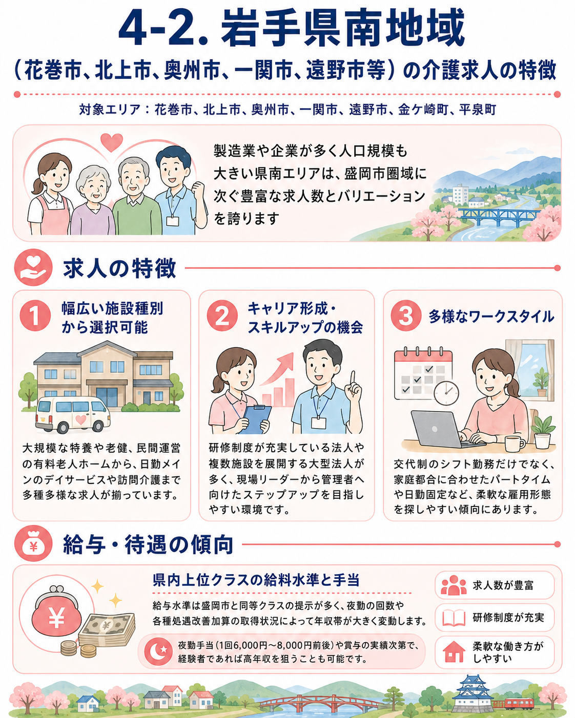 岩手県南地域の介護求人の特徴