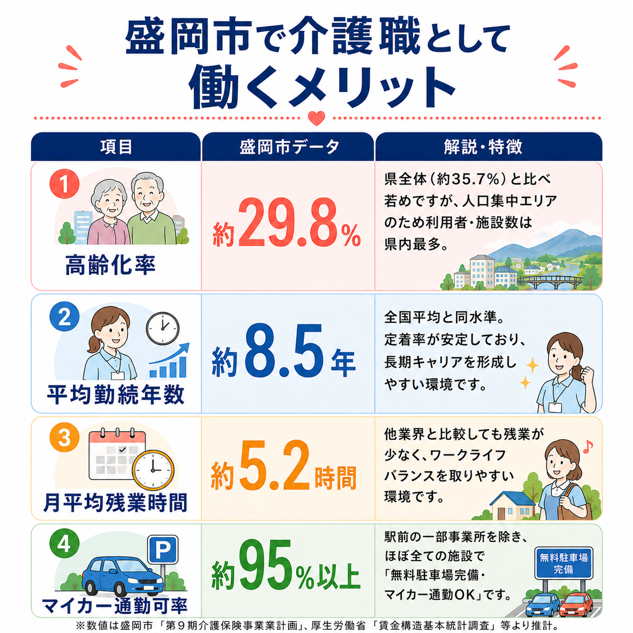 盛岡市で介護職として働くメリット