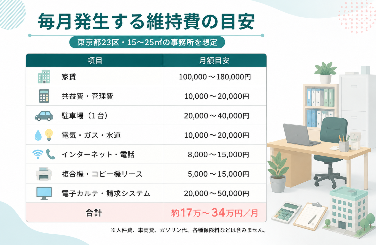 訪問看護ステーションを賃貸物件で開業する際に毎月かかる固定費・維持費の目安表