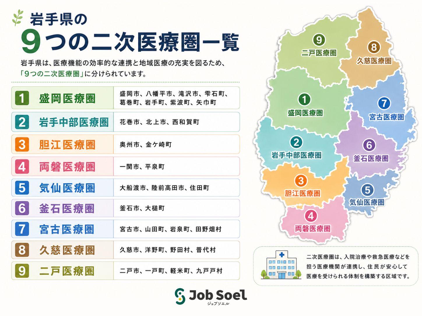 岩手県の二次医療圏