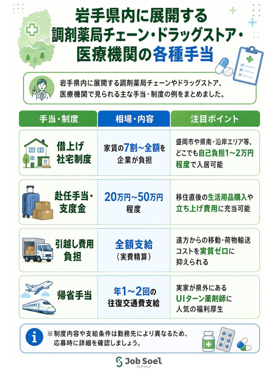 岩手県内調剤薬局・ドラッグストアの各種手当