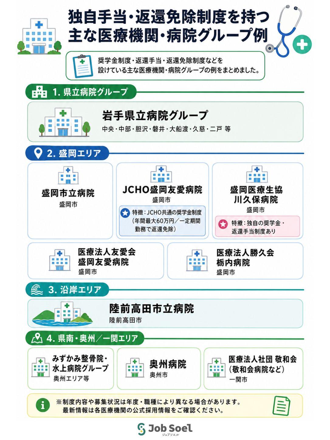 薬剤師が使える岩手県内病院の独自手当・返還免除制度