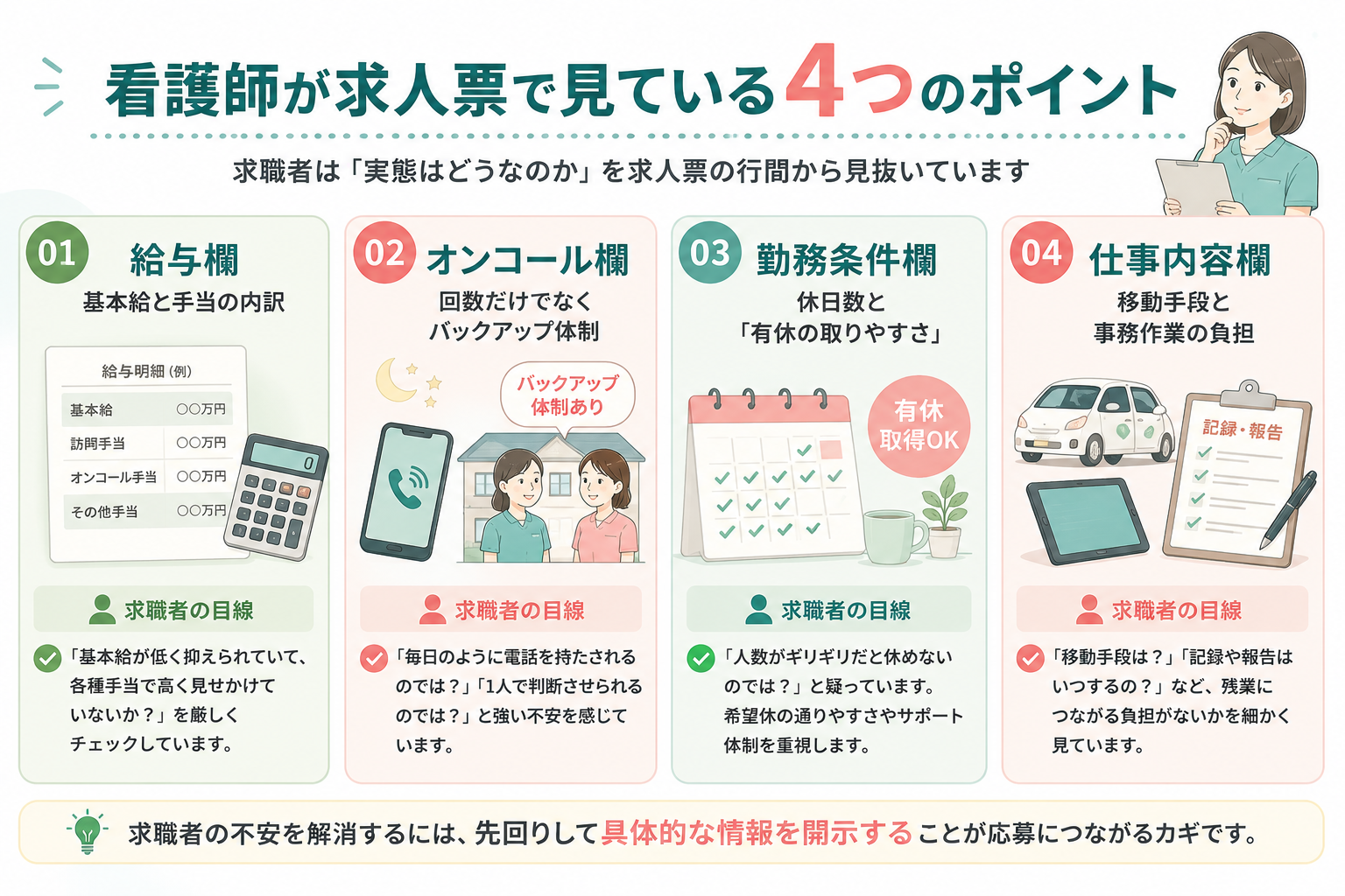 看護師が求人票で見ている4つのポイントをまとめた表