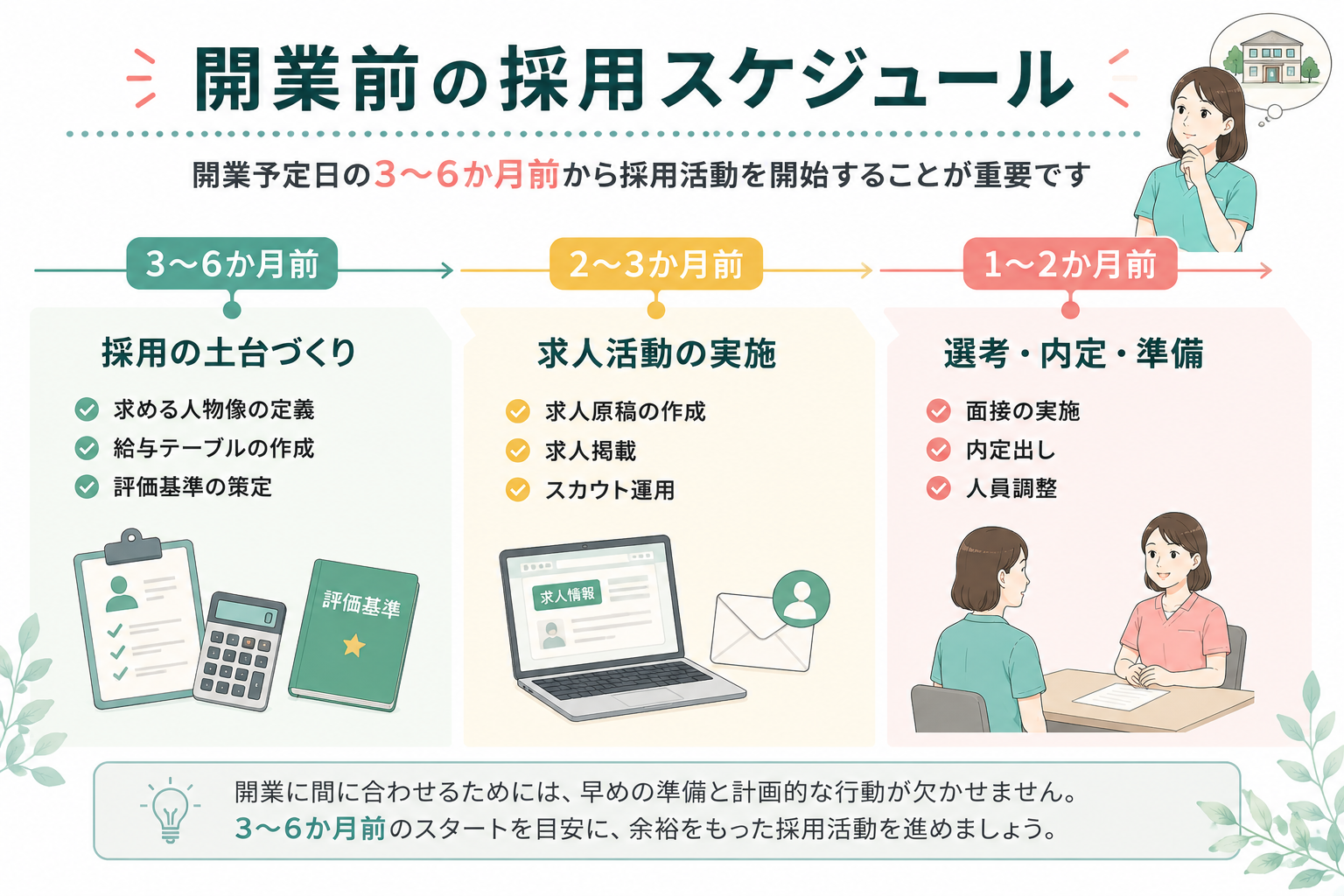開業前の採用スケジュール