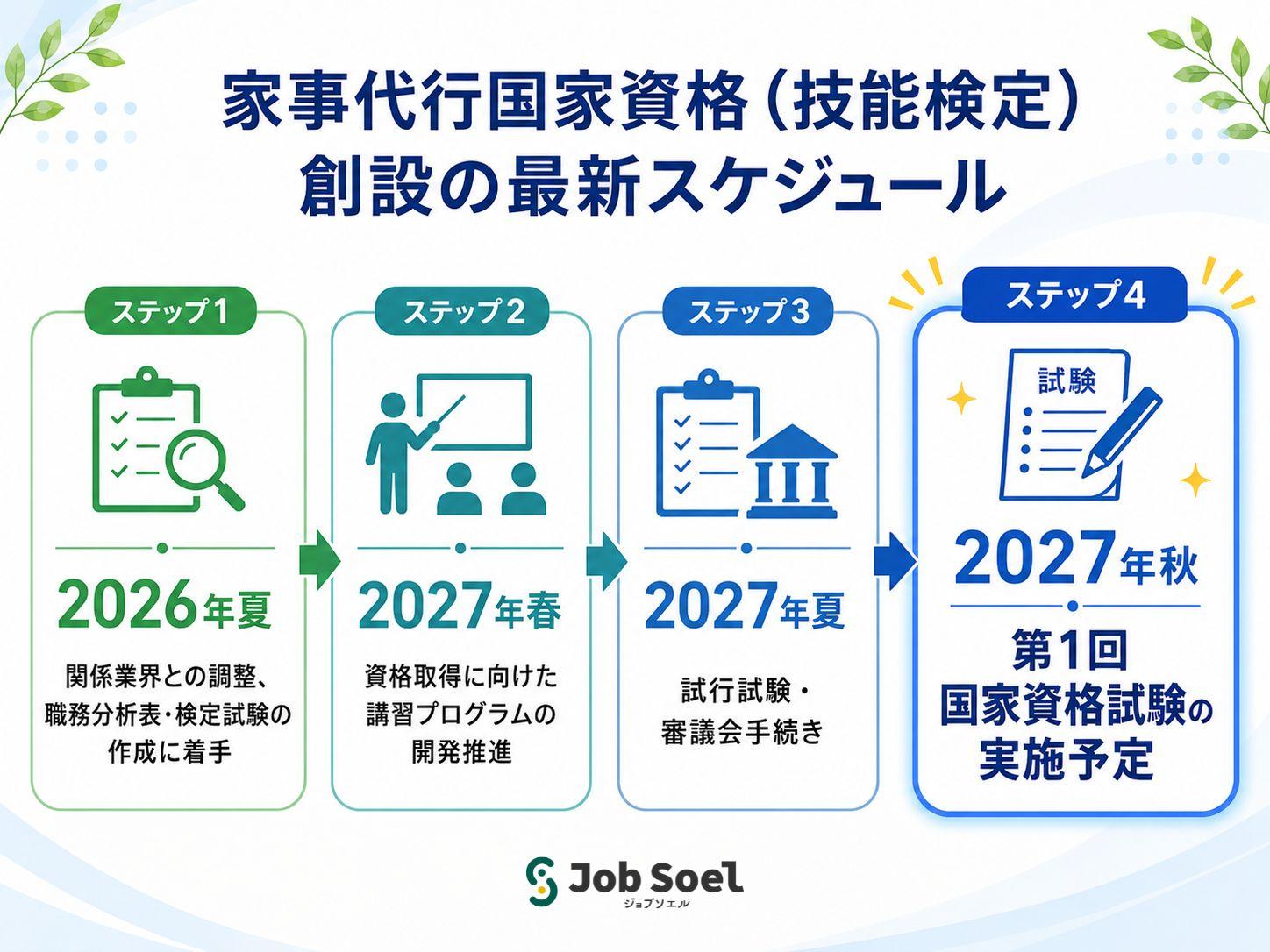 家事代行国家資格創設スケジュール