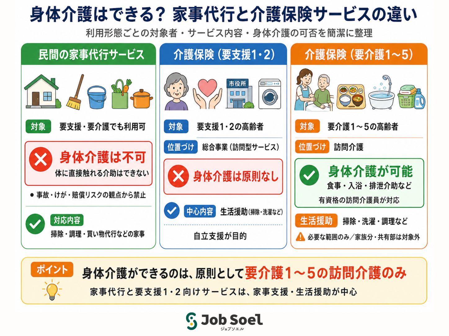 家事代行で身体介護はできる?