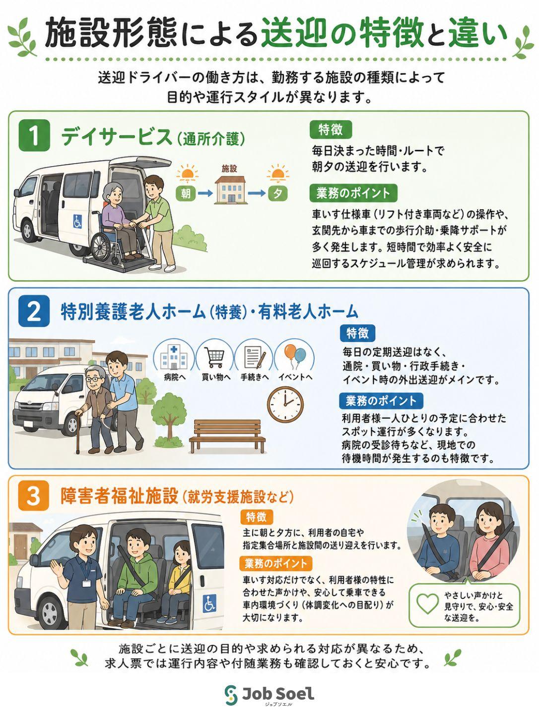 施設形態による送迎の違い