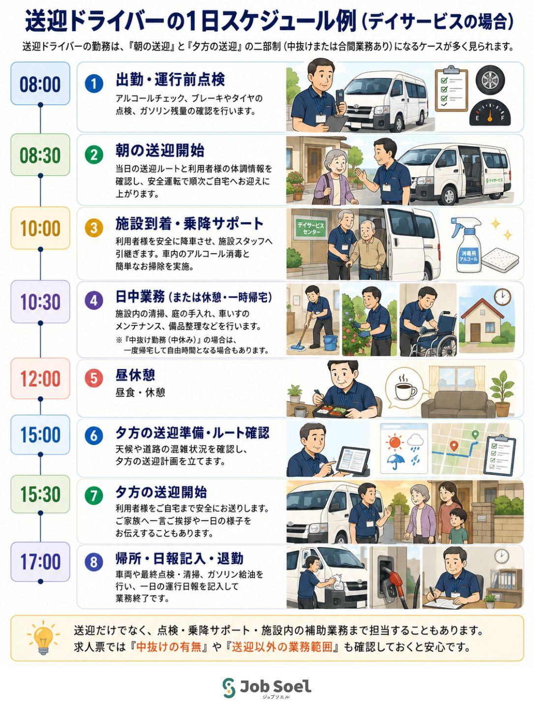 送迎ドライバー1日のスケジュール