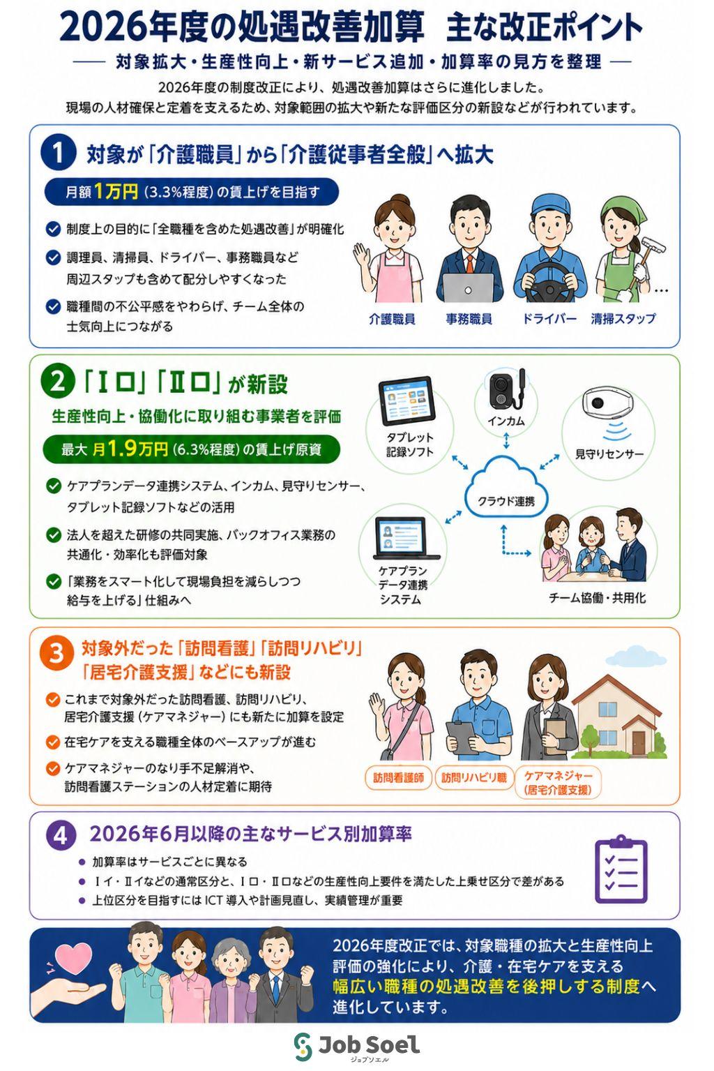 2026年処遇改善加算の改定ポイント