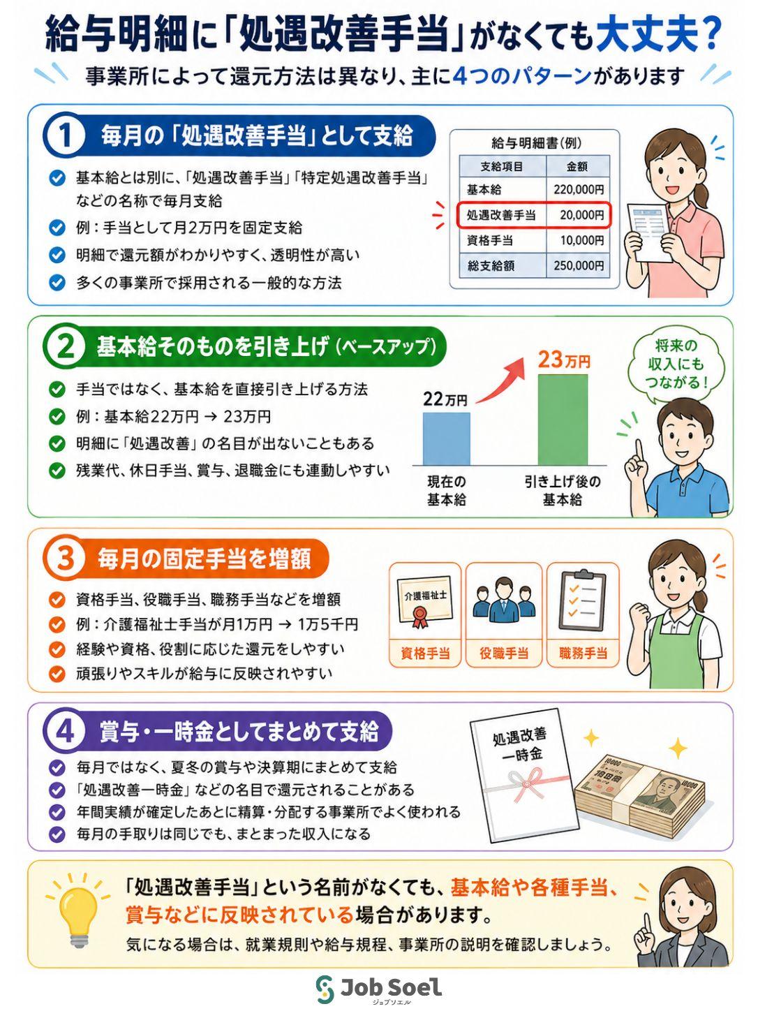 給与明細で処遇改善加算を確認する方法