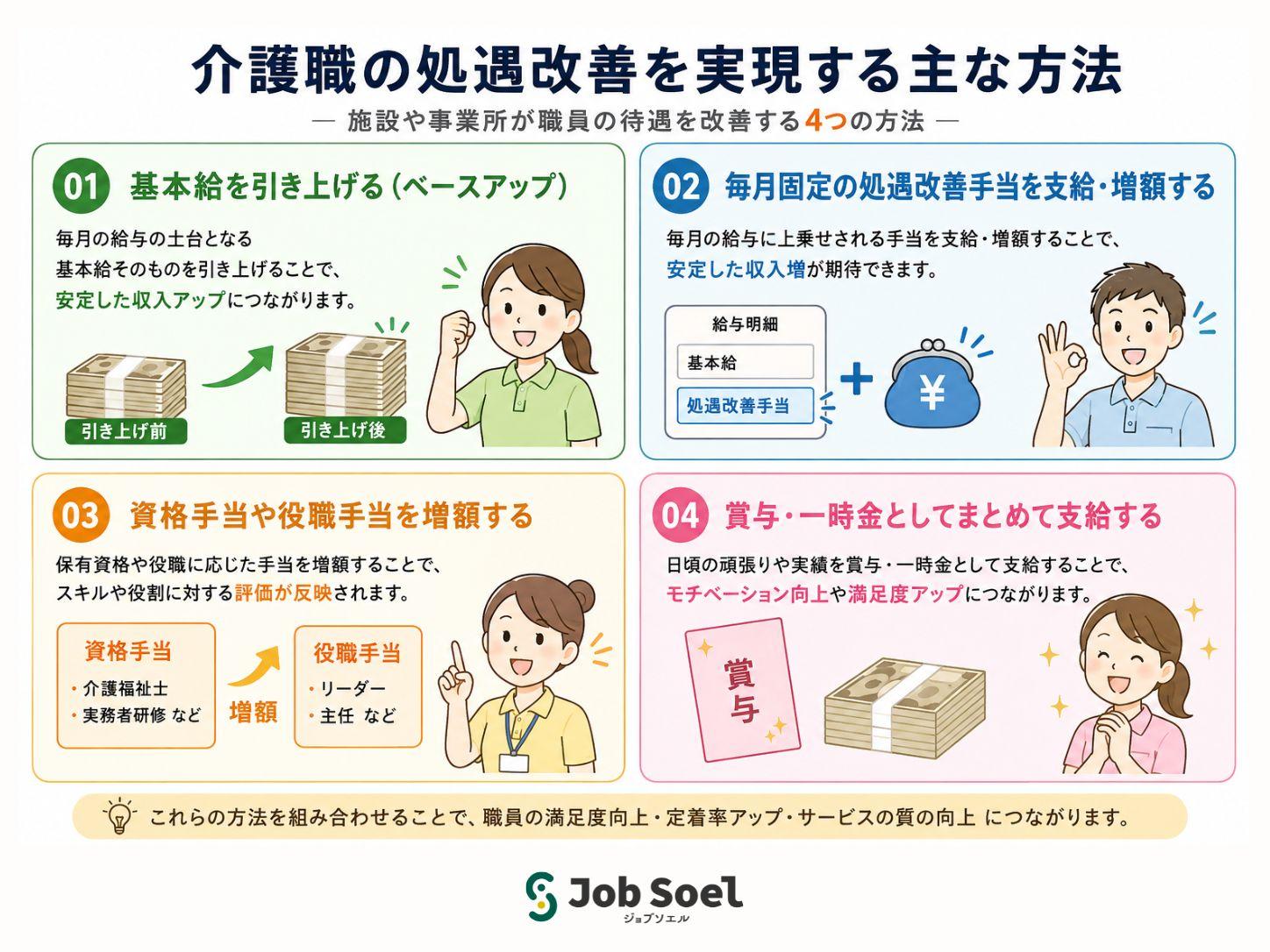 処遇改善加算の支給方法