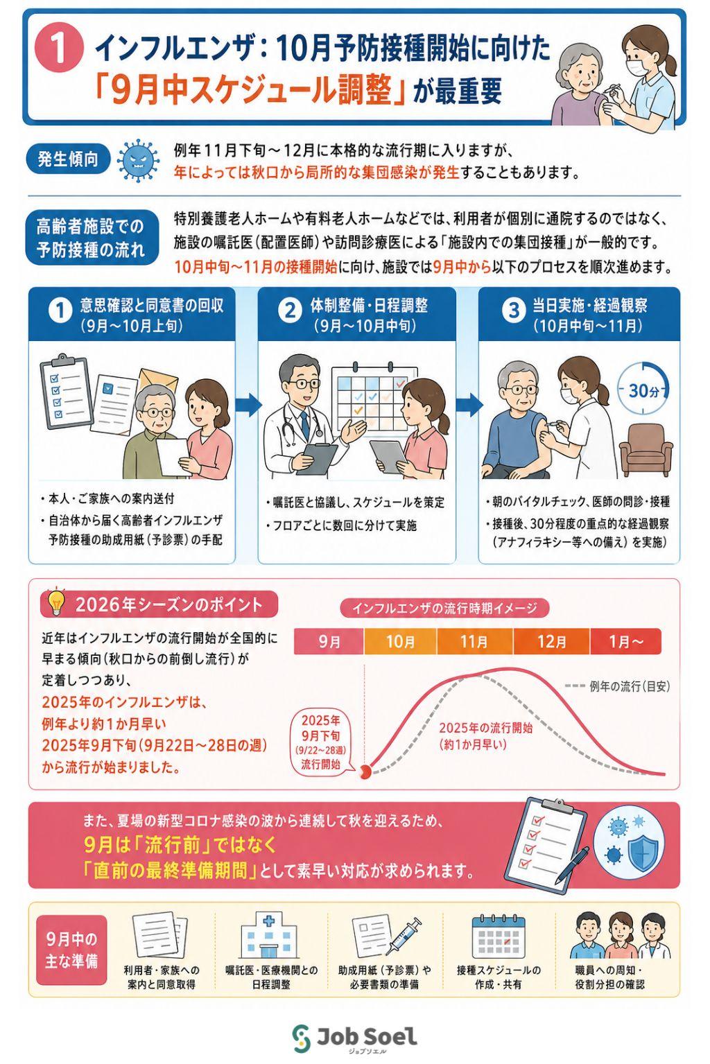 10月のインフルエンザ予防接種に向けたスケジュール