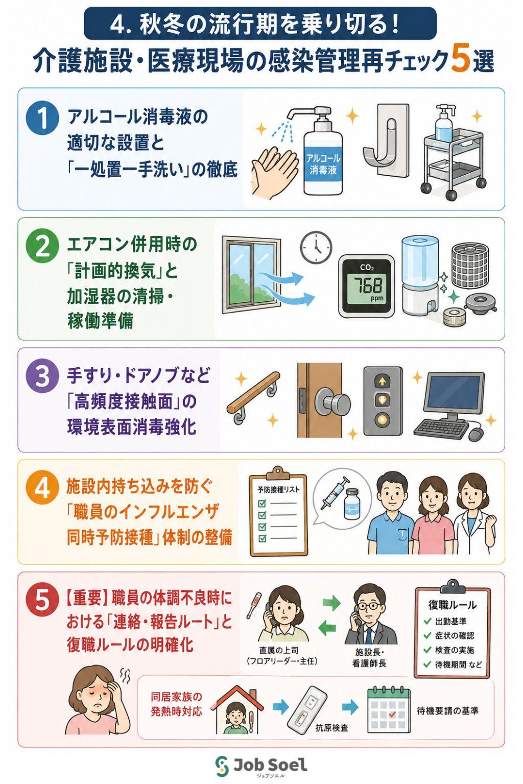 介護施設の感染症対策5つのチェックポイント