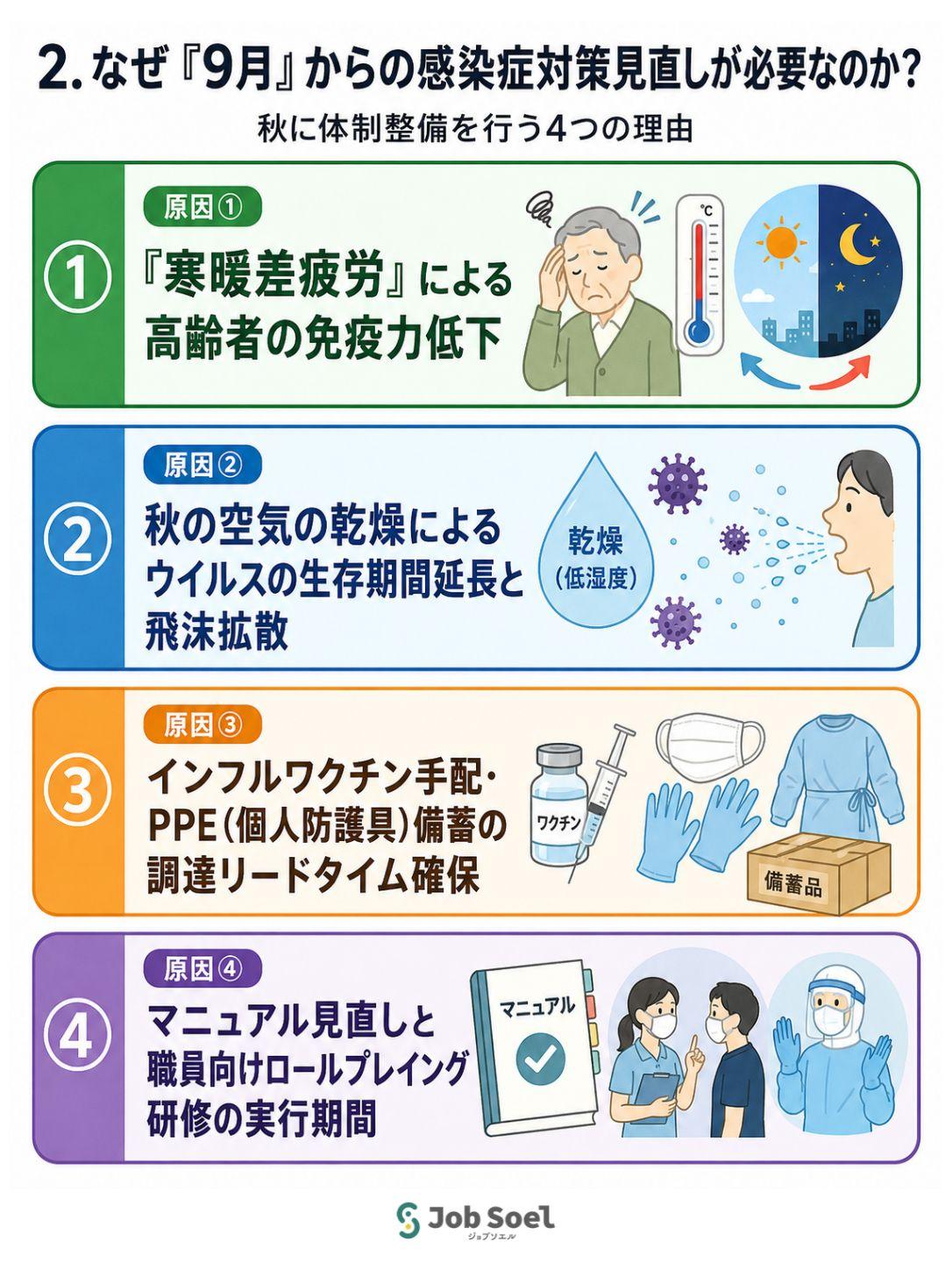 9月から感染症対策の見直しが必要なわけ