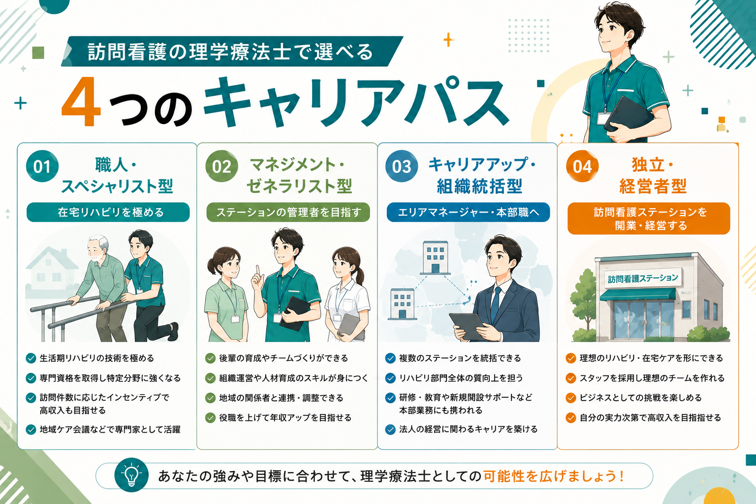 4つのキャリアパスタイプ