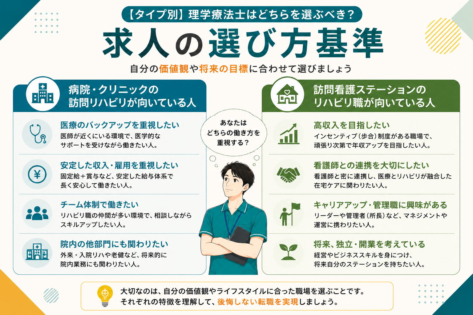 自分は訪問リハビリ・訪問看護ステーションどちらを選ぶべき?タイプ別に求人選び方の基準を説明