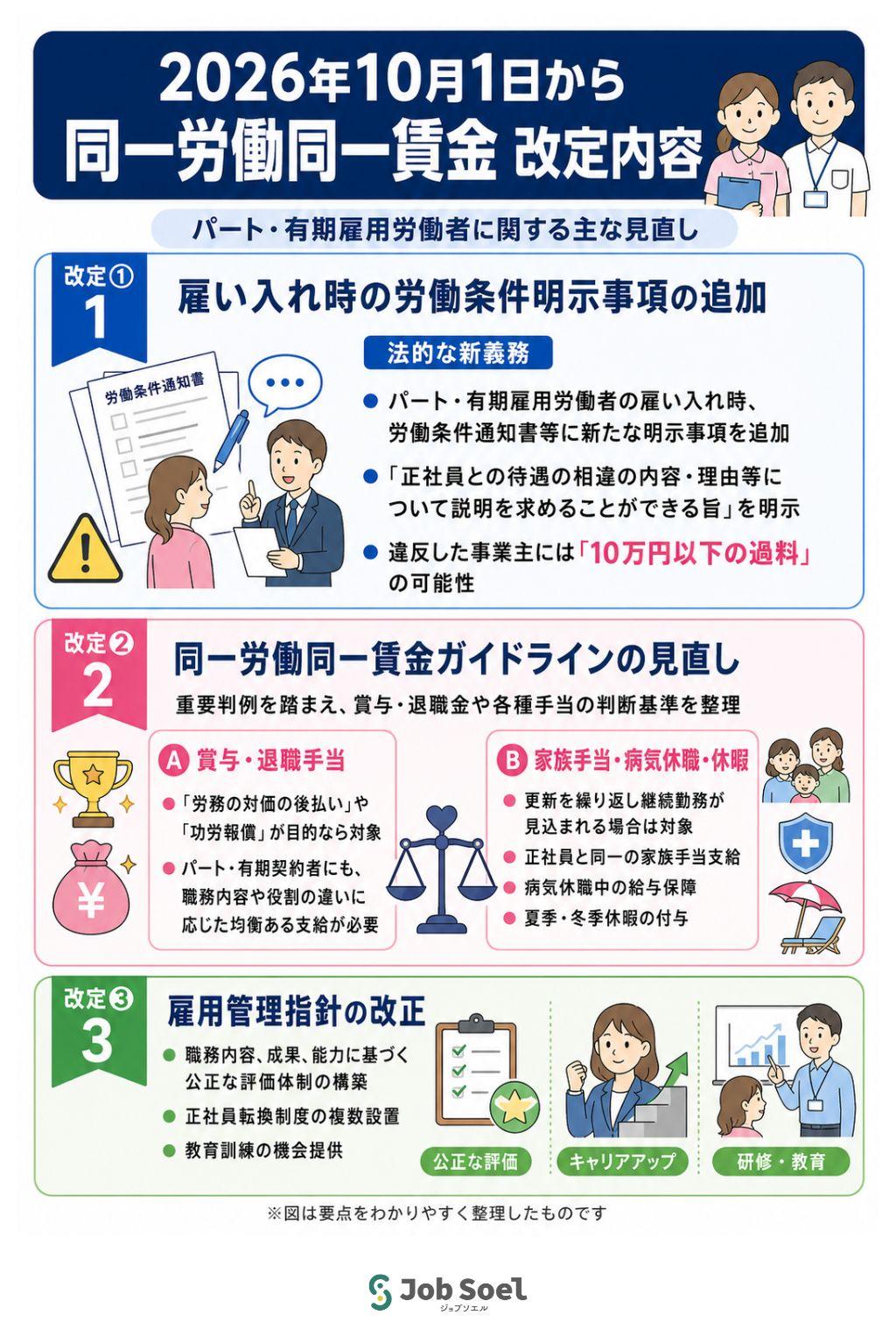 2026年10月同一労働同一賃金改定内容