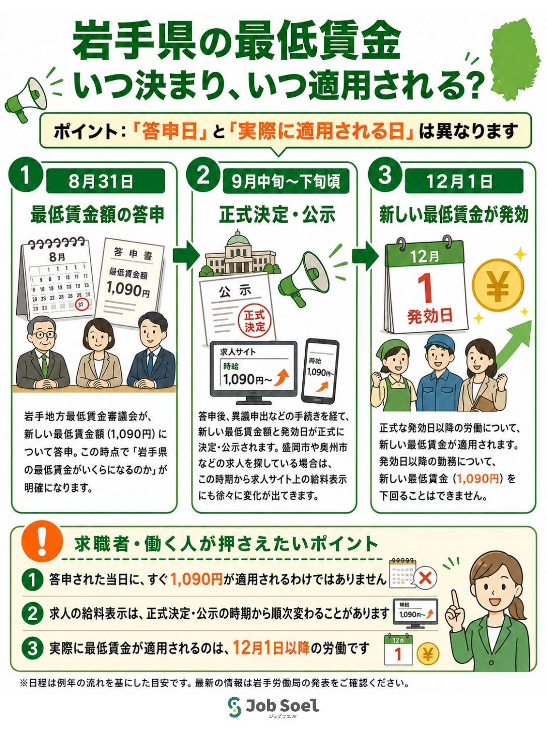 岩手県の2026年最低賃金いつきまりいつ適用?