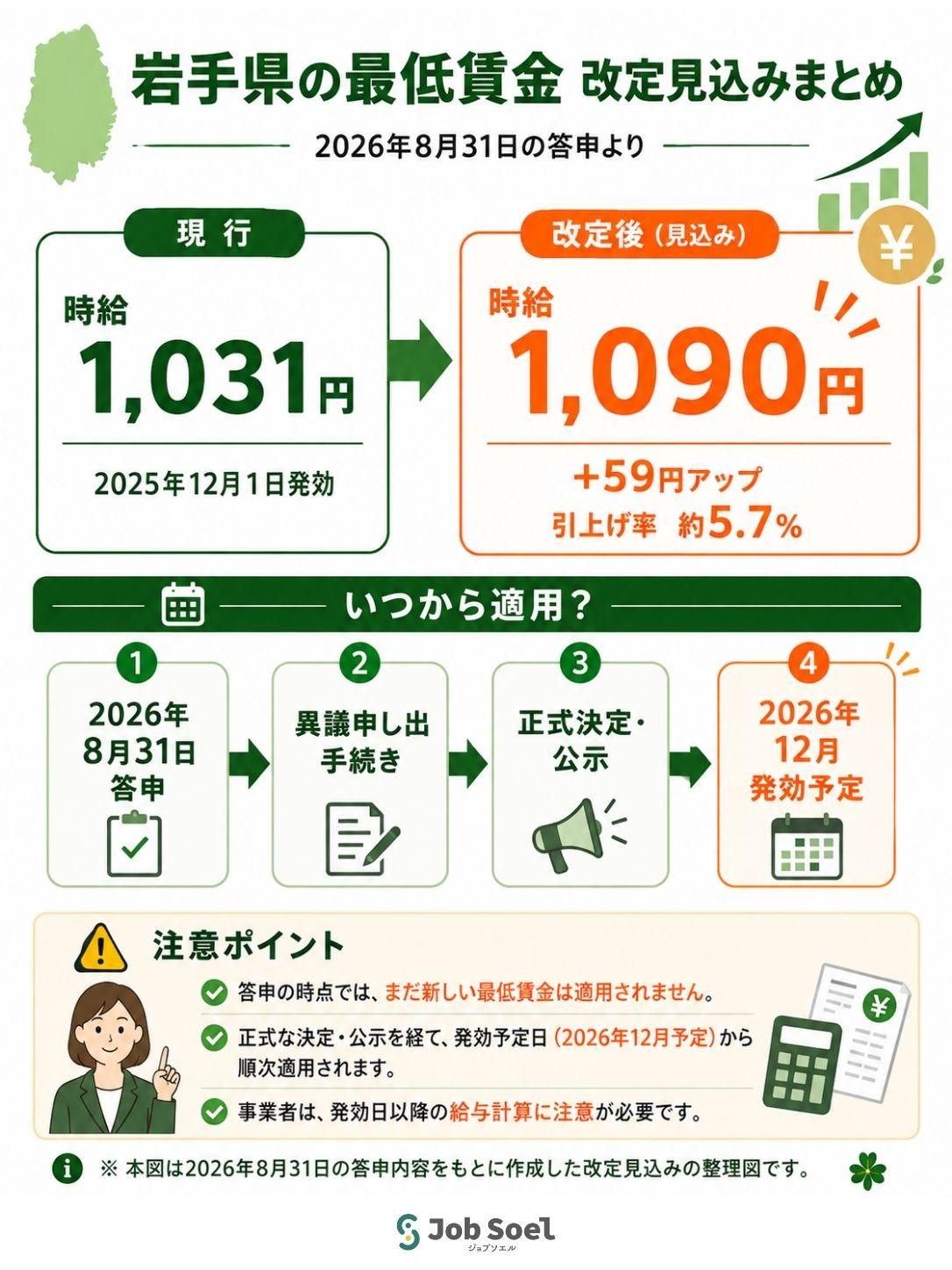 岩手県の最低賃金改定見込み