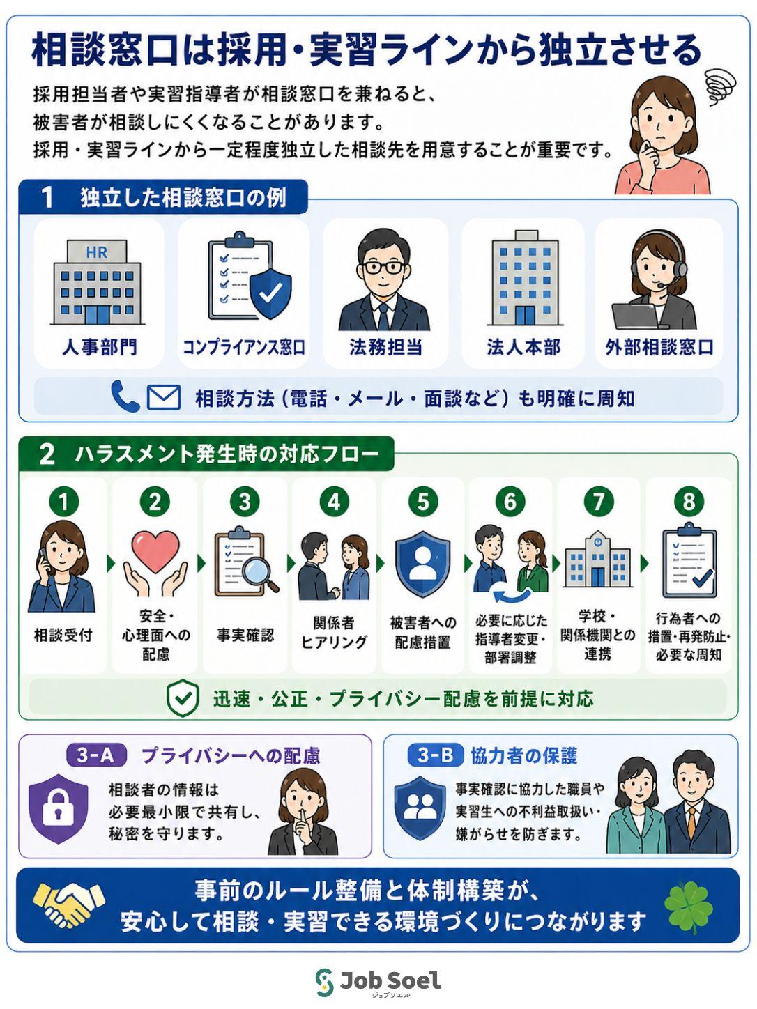 求職者等の相談窓口の個別設置