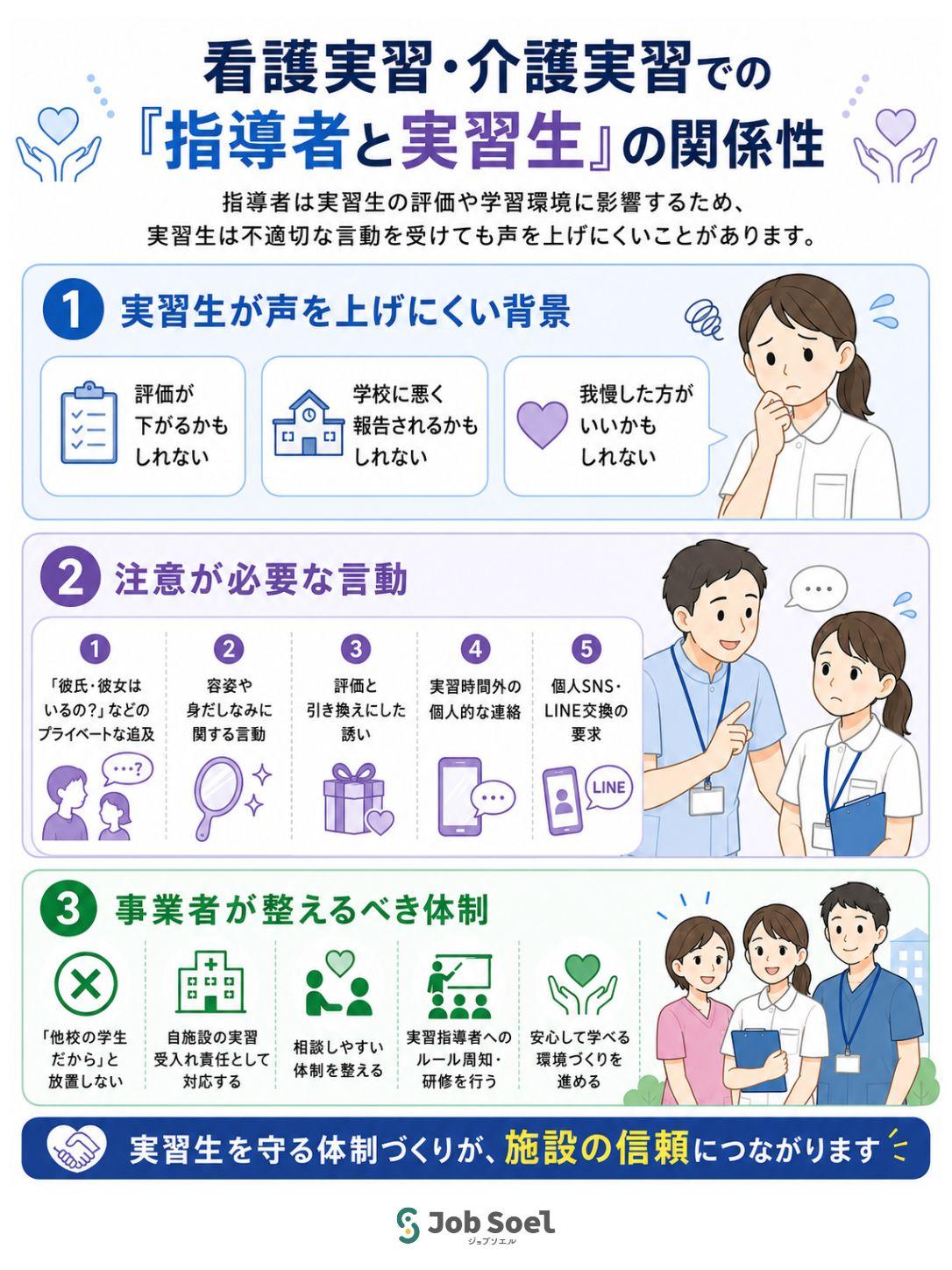 看護実習や介護実習でおきるハラスメント