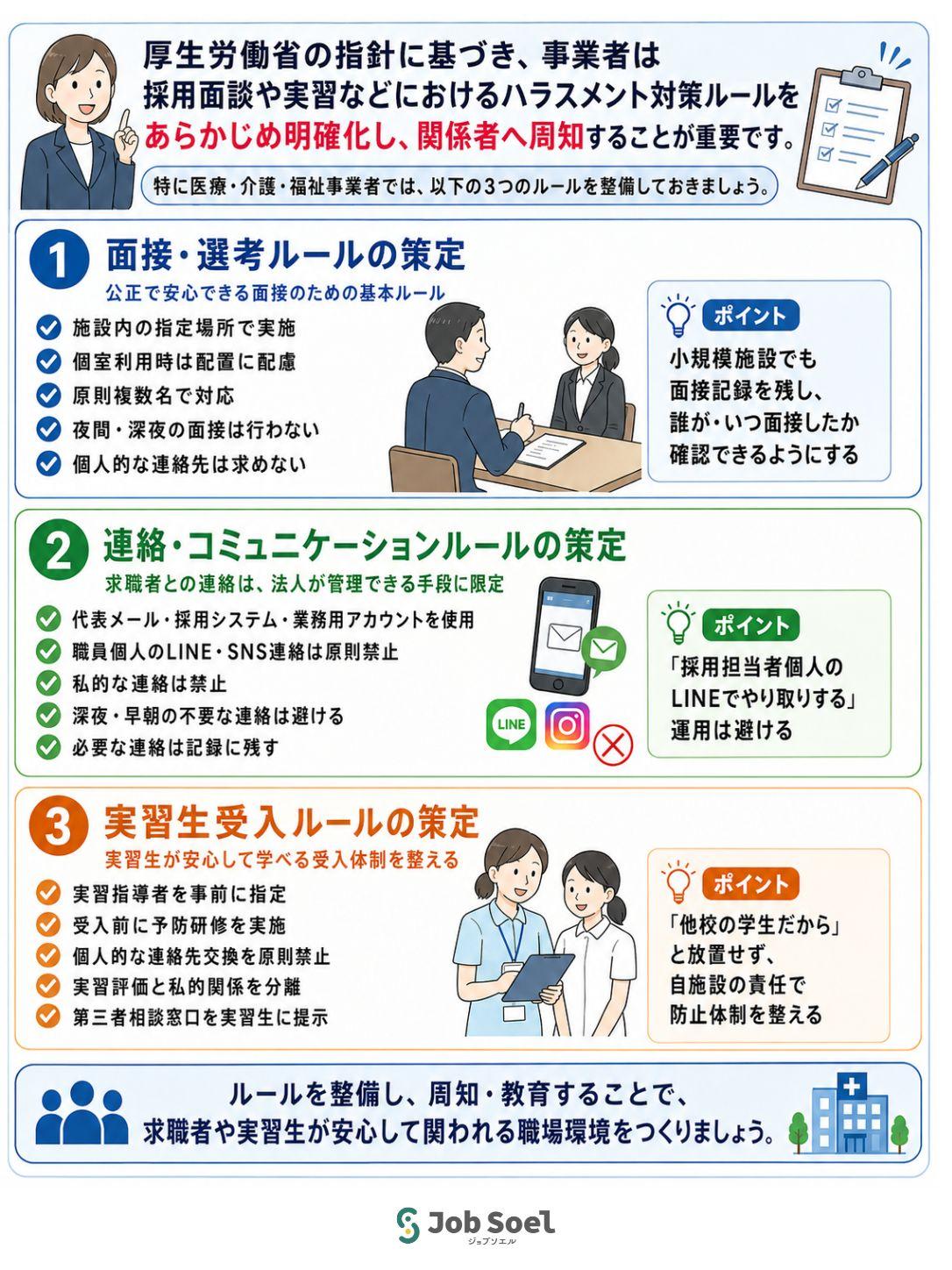 ハラスメント対策ルールの明白化