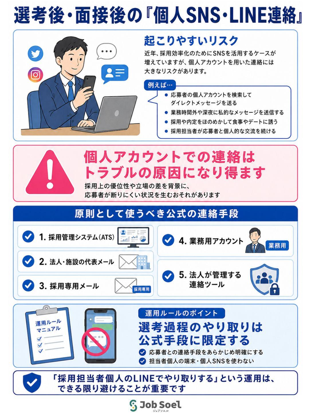 採用選考後のSNSやLINE連絡