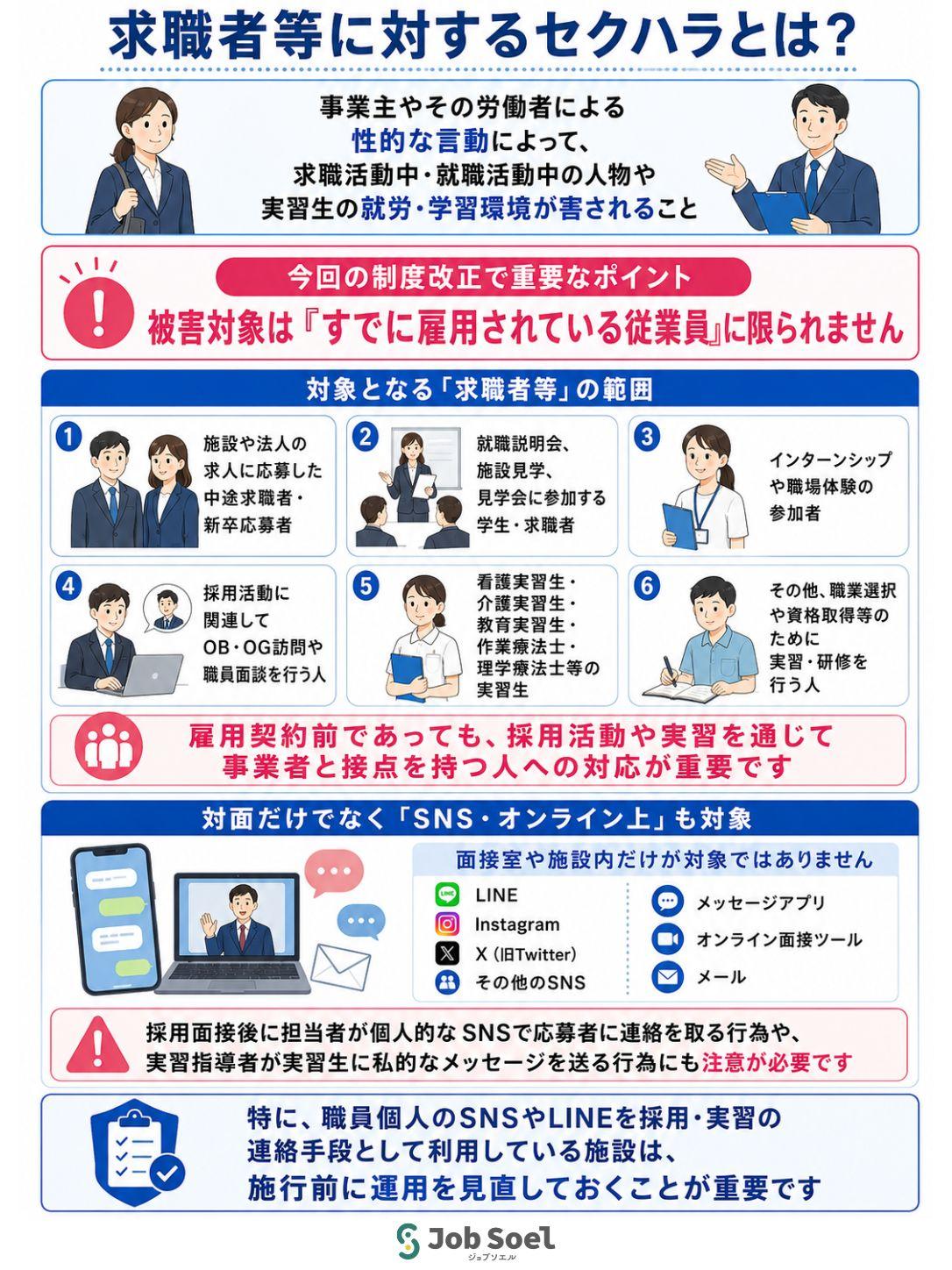 求職者等に対するセクハラとは