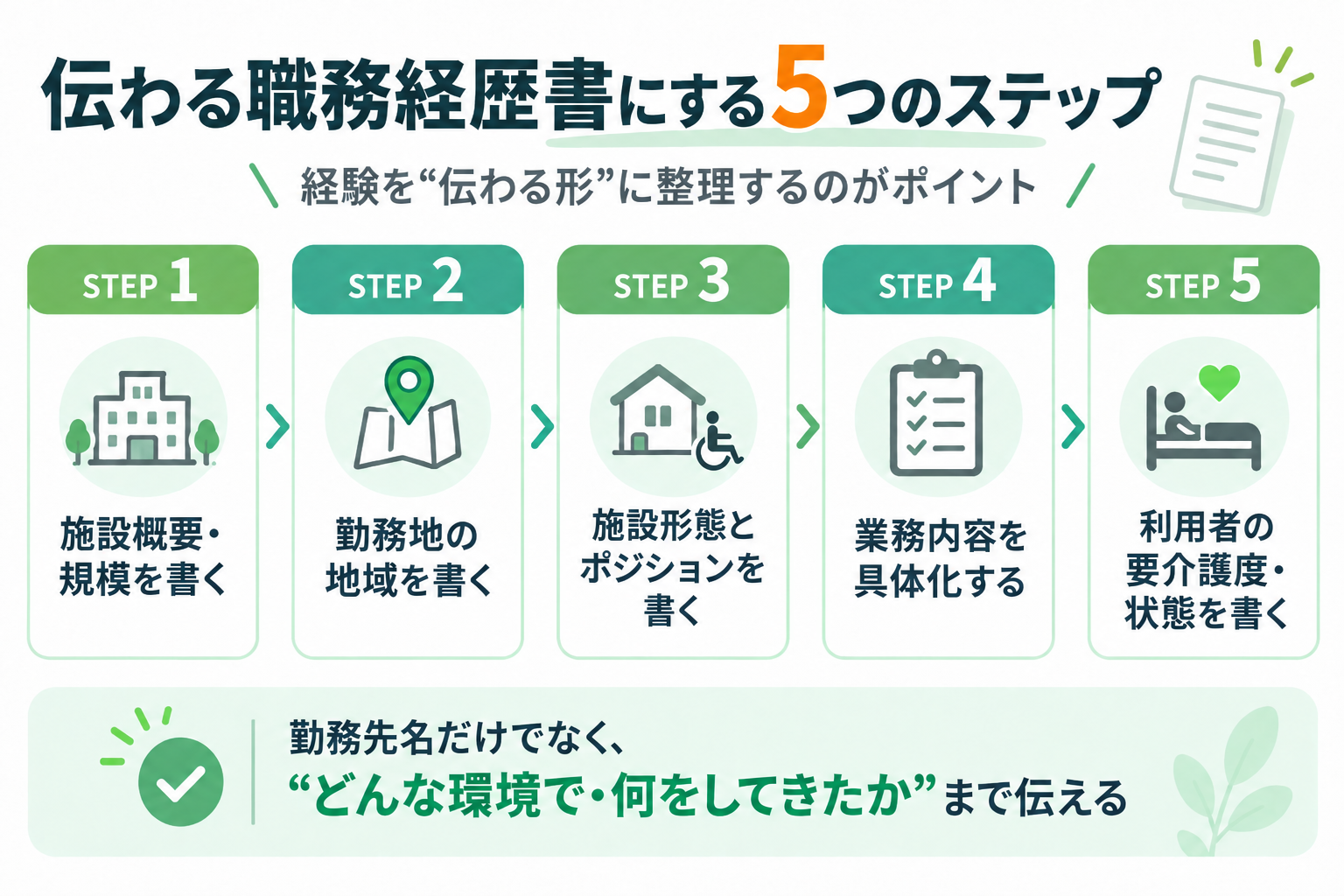 伝わる職務経歴書にするための5つのステップ