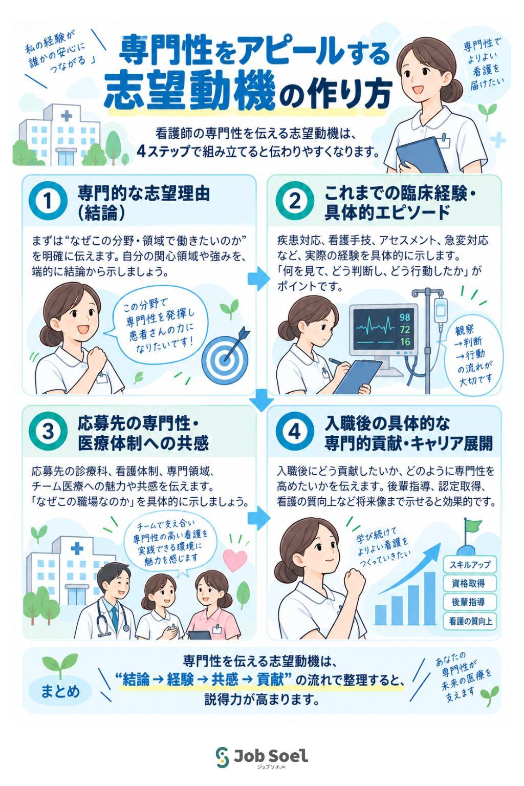 看護師の専門性をアピールする志望動機の作り方