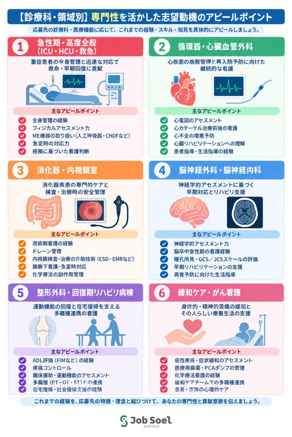 看護師の診療科・領域別専門性を活かした志望動機のポイント