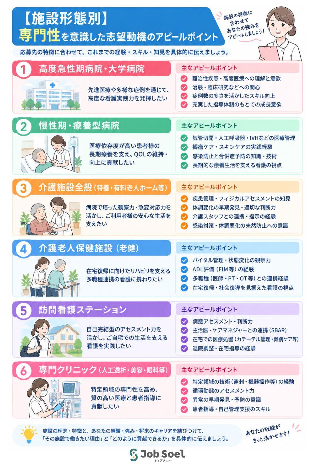 看護師施設形態別に専門性を意識した志望動機のポイント