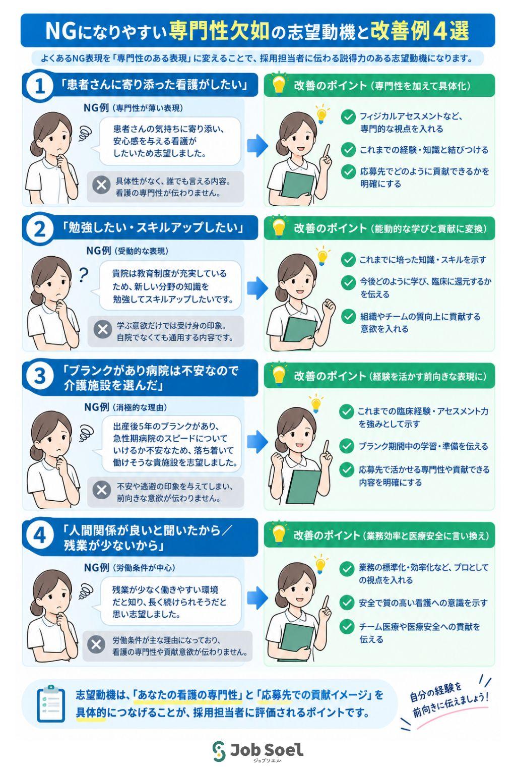 NGになりやすい専門性欠如の志望動機と改善例