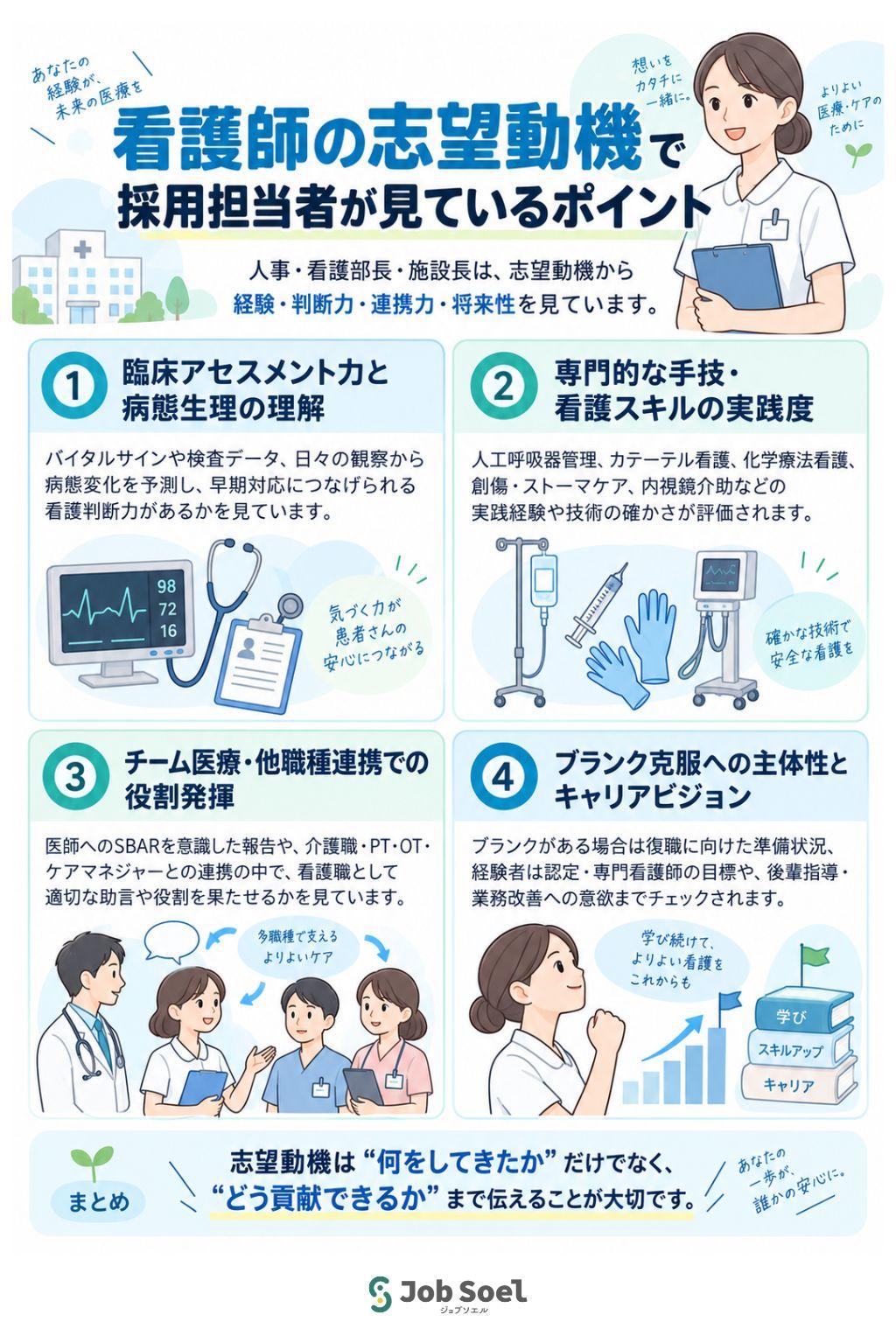 看護師の志望動機で採用担当者が見ているポイント