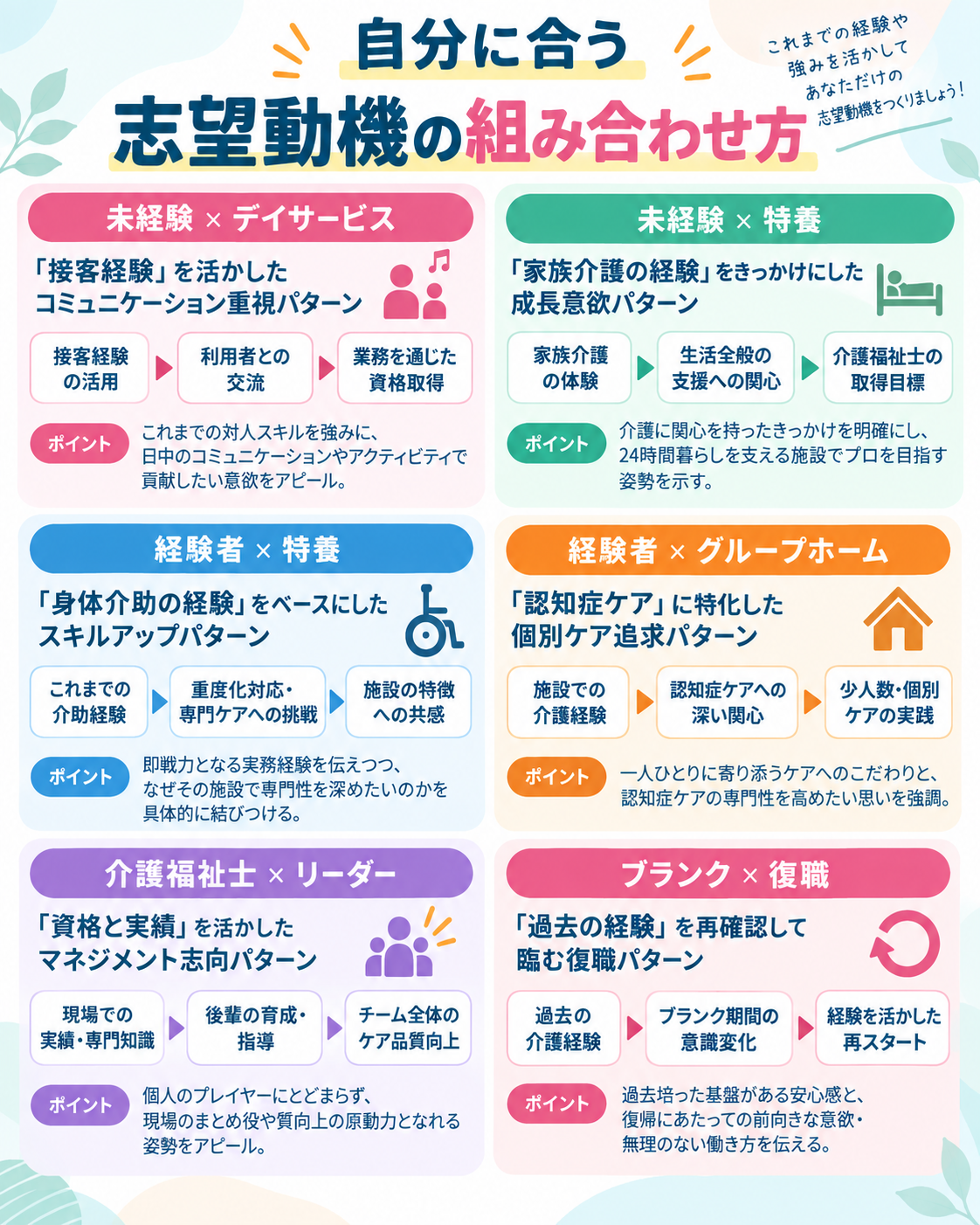 志望動機で使いやすい6つの組み合わせパターン