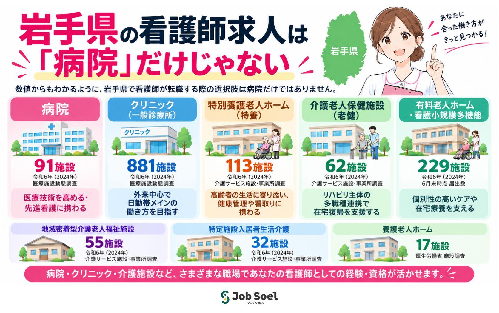 岩手県の看護師求人は病院だけじゃない