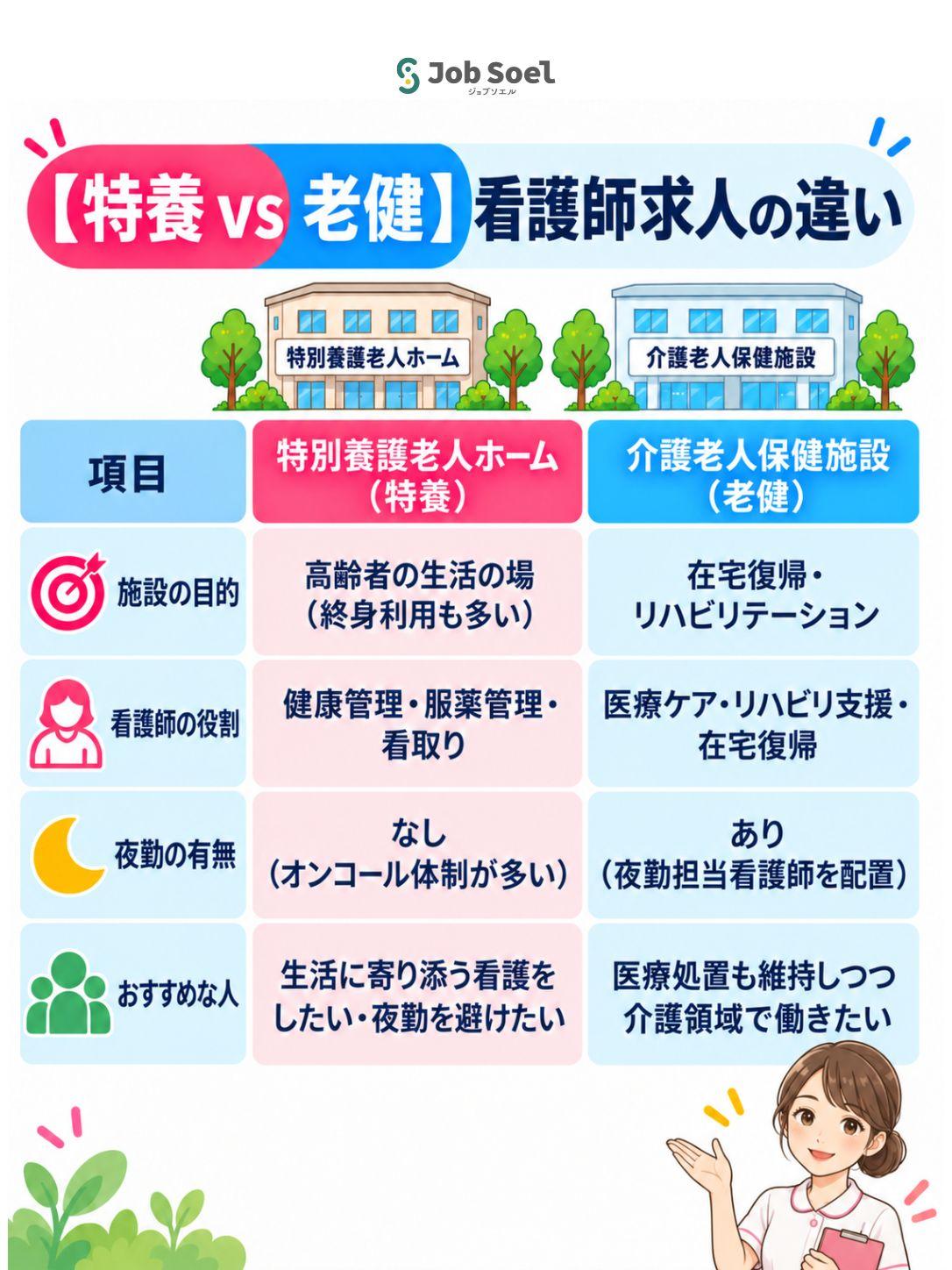 特養老健看護師の働き方の違い