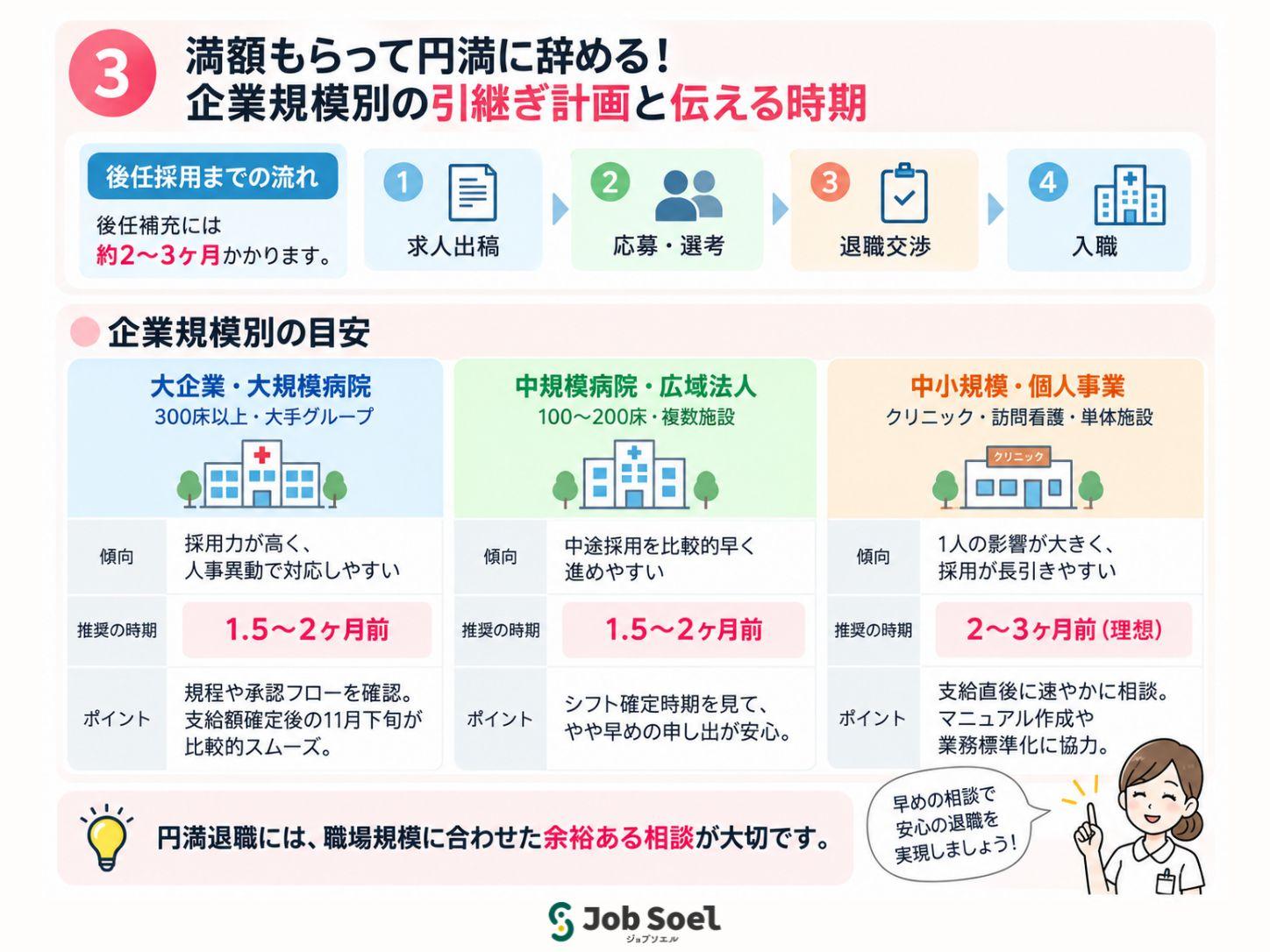 満額もらって円満に辞める!企業規模別の引継ぎ計画と伝える時期