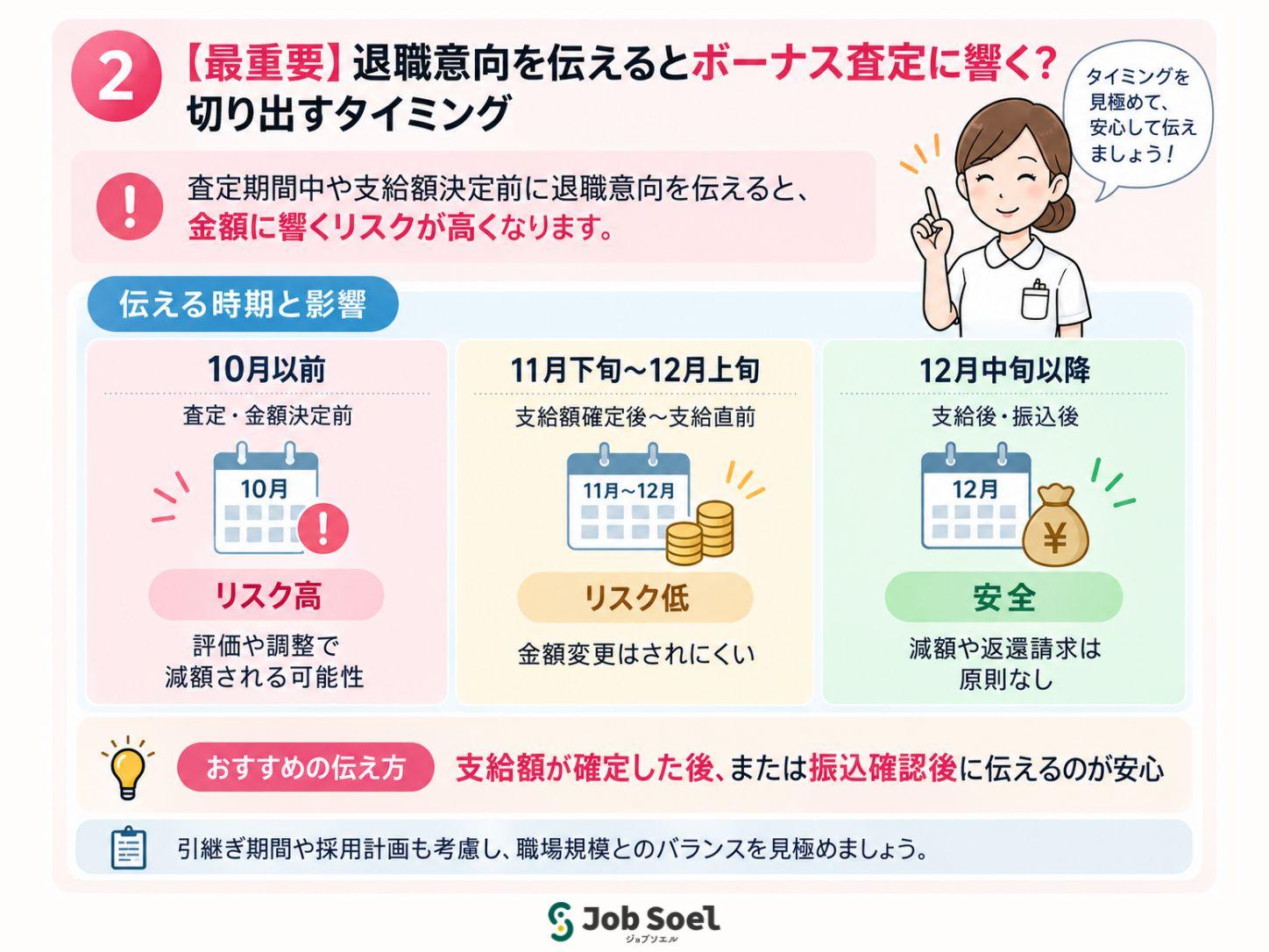 退職意向を伝えるとボーナス査定に響く?