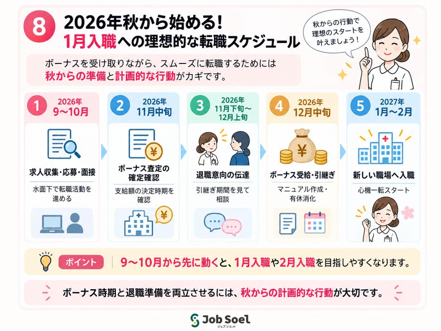 2026年秋から始める!1月入職への理想的な転職スケジュール