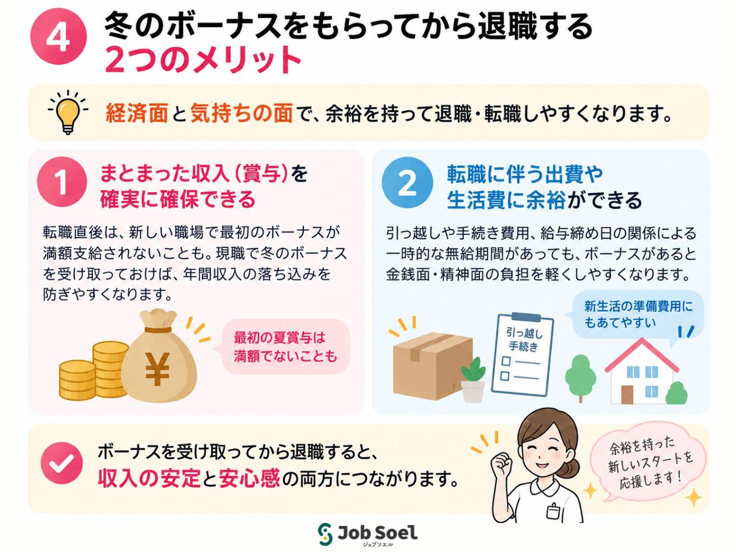 冬のボーナスをもらってから退職する2つのメリット
