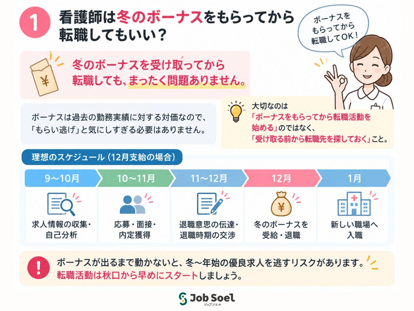 看護師は冬のボーナスをもらってから転職してもいい?