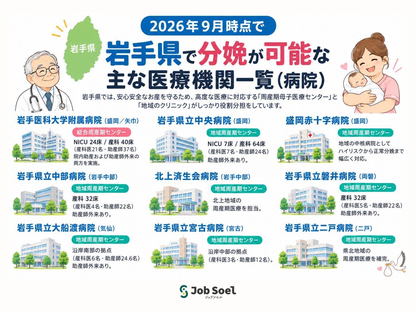 2026年9月時点で分娩が可能な主な医療機関一覧(病院)