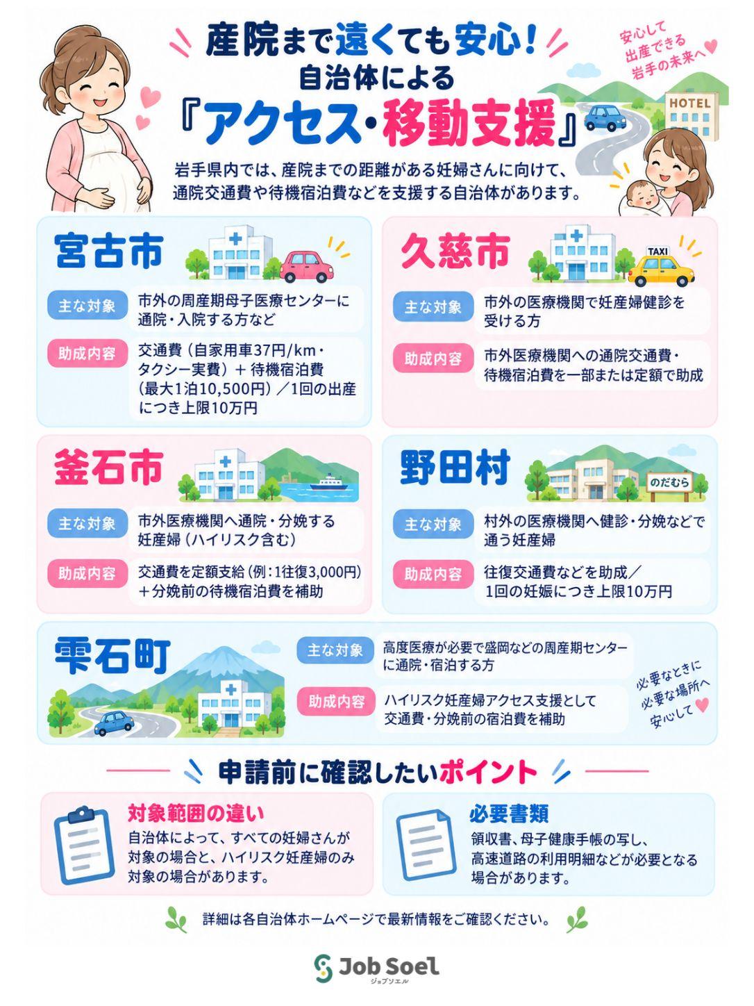 岩手県内自治体による妊産婦への「アクセス・移動支援」