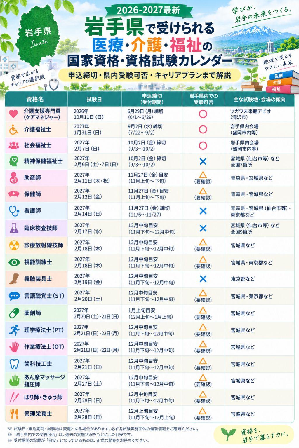 岩手県の医療・介護・福祉系資格試験一覧&申込締切カレンダー