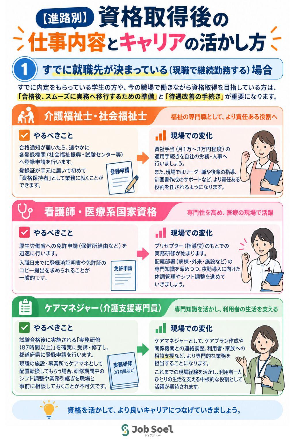 すでに就職先が決まっている(・現職で継続勤務する)場合
