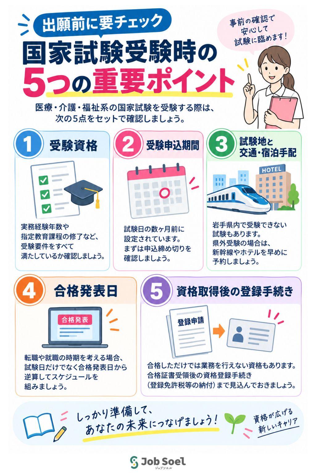 国家試験受験時の5つの重要ポイント